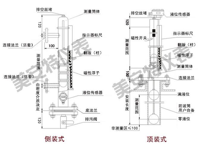 UHZ磁翻柱丝瓜视频黄色APP在线观看结构图