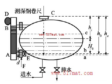 现场校准管路连接及测试的基本原理图