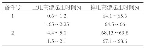 上电和掉电情况