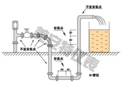 环室孔板流量计结构图.jpg