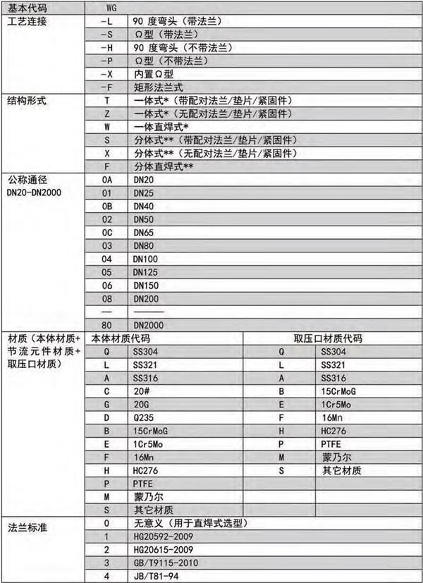 弯管流量计选型表.jpg