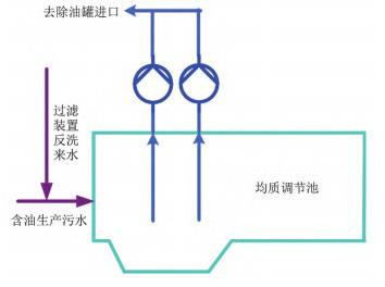 实验采集数据原理图