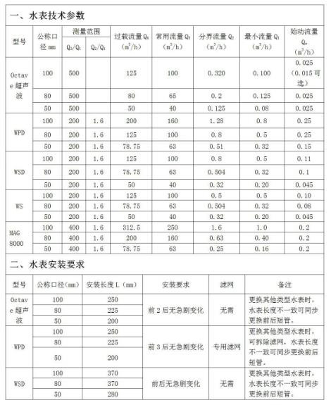 几种水表型号的技术参数