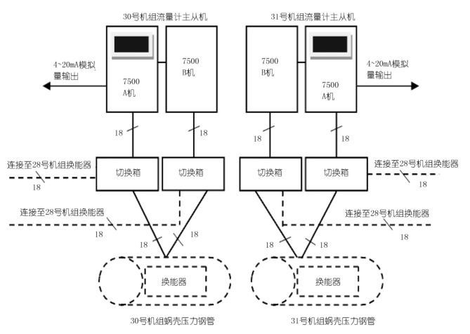 30，31 号流量计装置安装连接