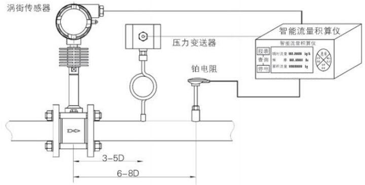 空气流量计安装方式