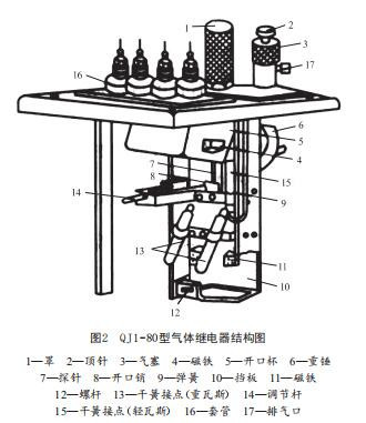 QJ1-80型气体继电器结构图