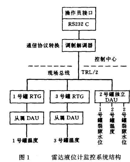 丝瓜黄色视频APP监控结构