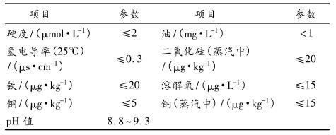 锅炉给水水质