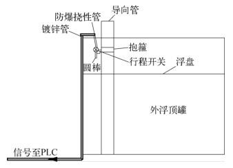 行程开关式液位开关安装示意