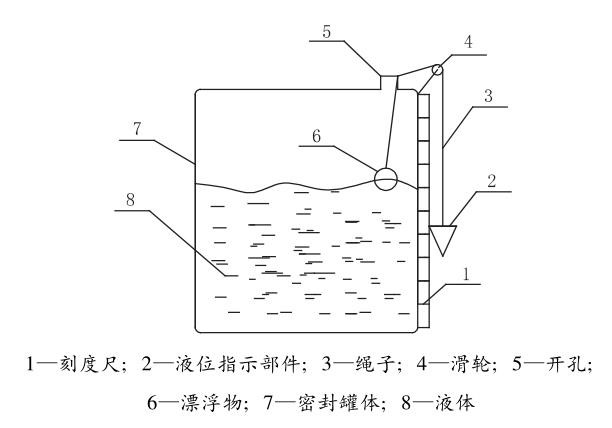 简易丝瓜视频黄色APP在线观看量仪示意图