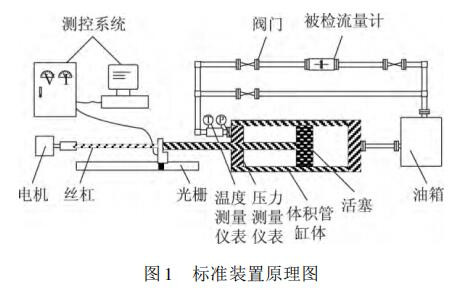 标准装置原理图