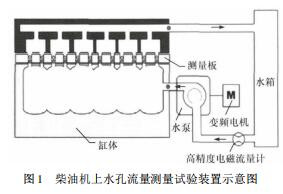 流量计安装示意图