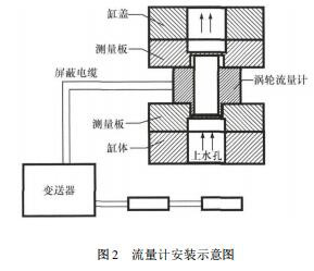 流量计安装示意图