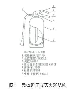 整体贮压式灭火器结构 