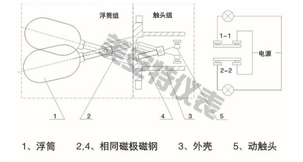 液位开关